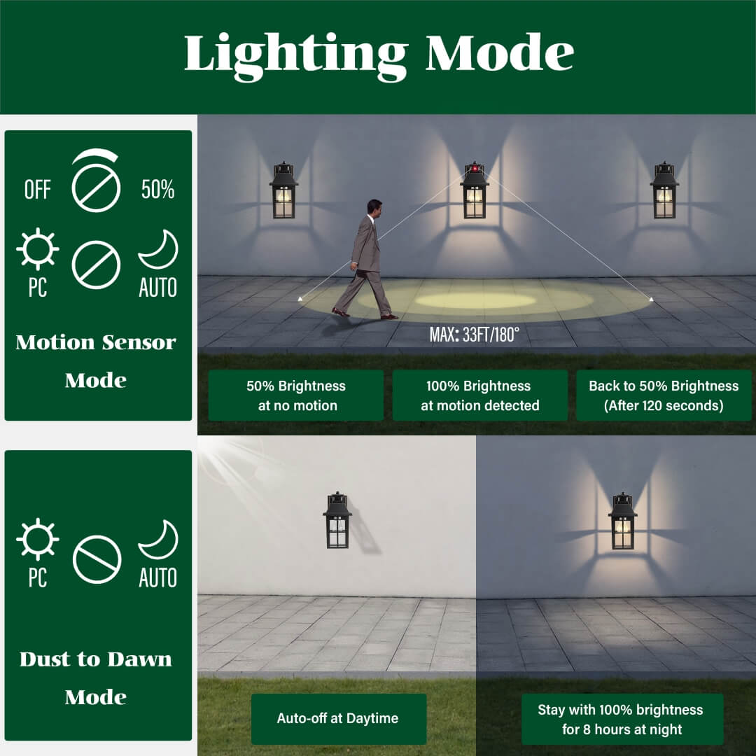 Meluaim Waterproof Outdoor Porch Light